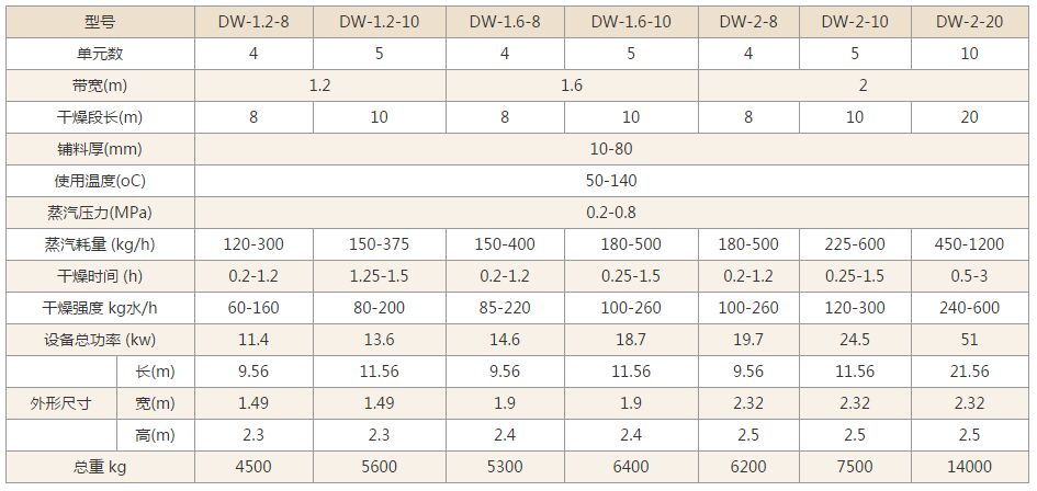 单层带式干燥机技术参数