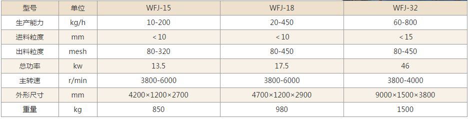 WFJ微粉碎机技术参数