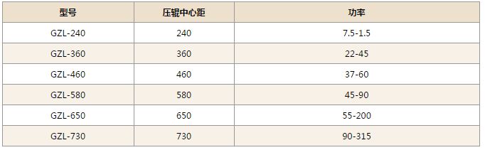 干法碾压制粒机技术参数