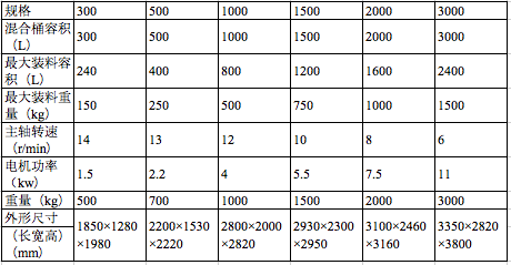 提升式料斗混合机技术参数