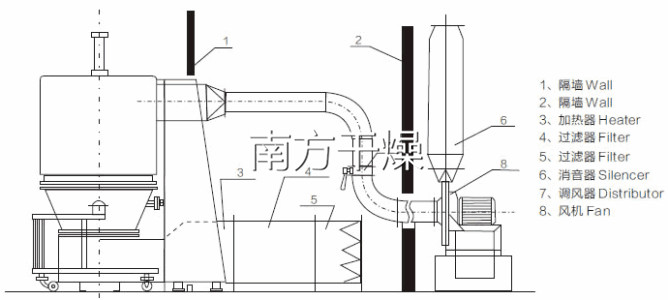 GFG系列高效沸腾干燥机